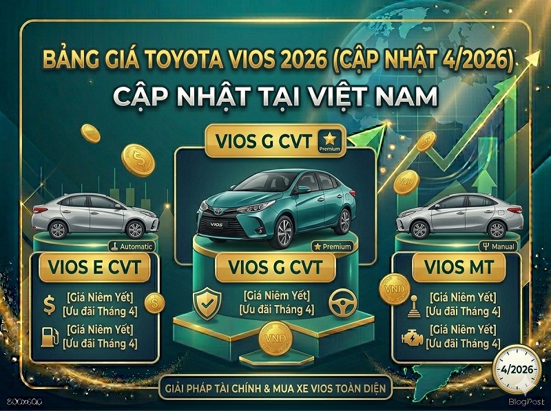 Bảng giá xe Toyota Vios 2026 các phiên bản cập nhật tháng 4-2026