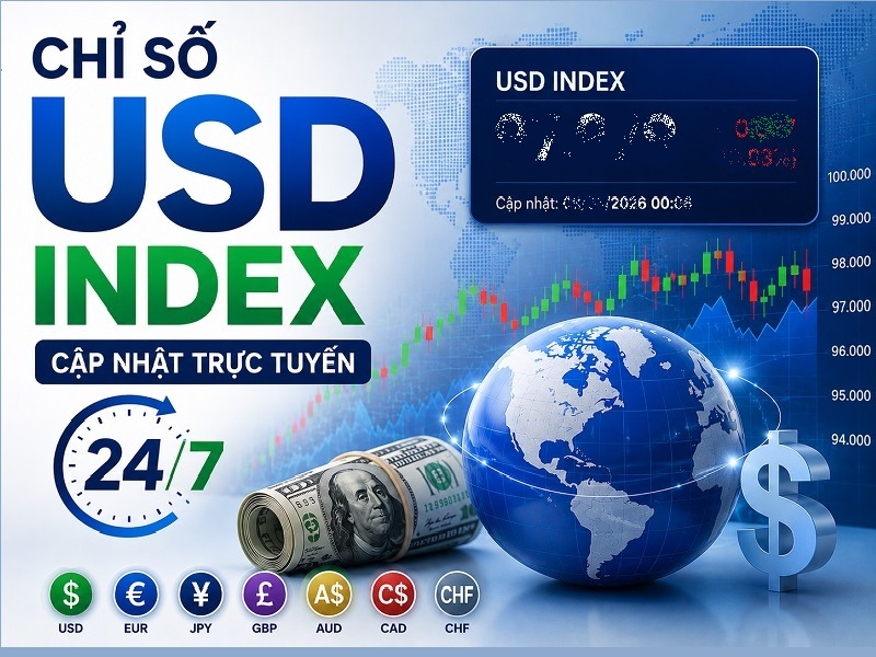 Bảng đồ thị Chỉ số USD Index cập nhật trực tuyến liên tục 24/7 (realtime)